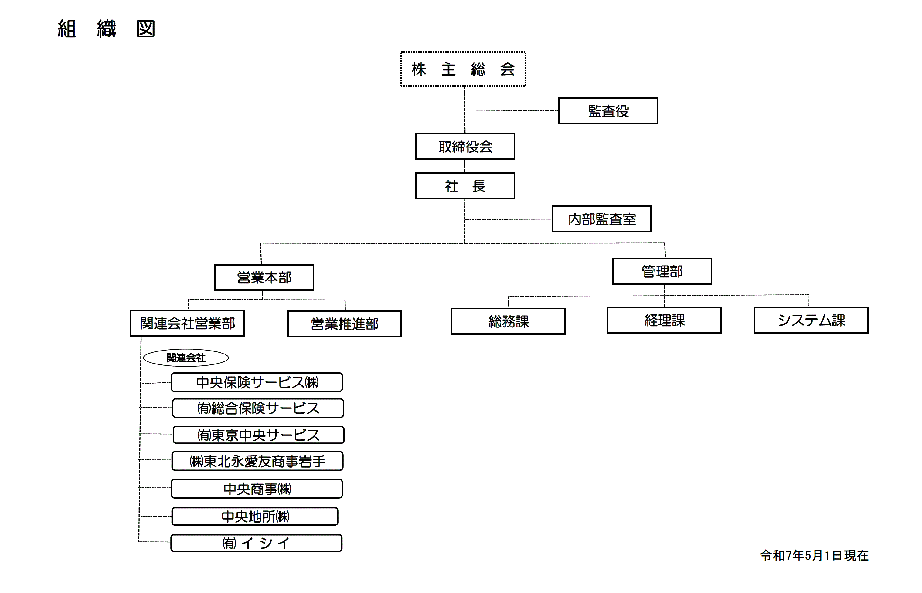 organization.png